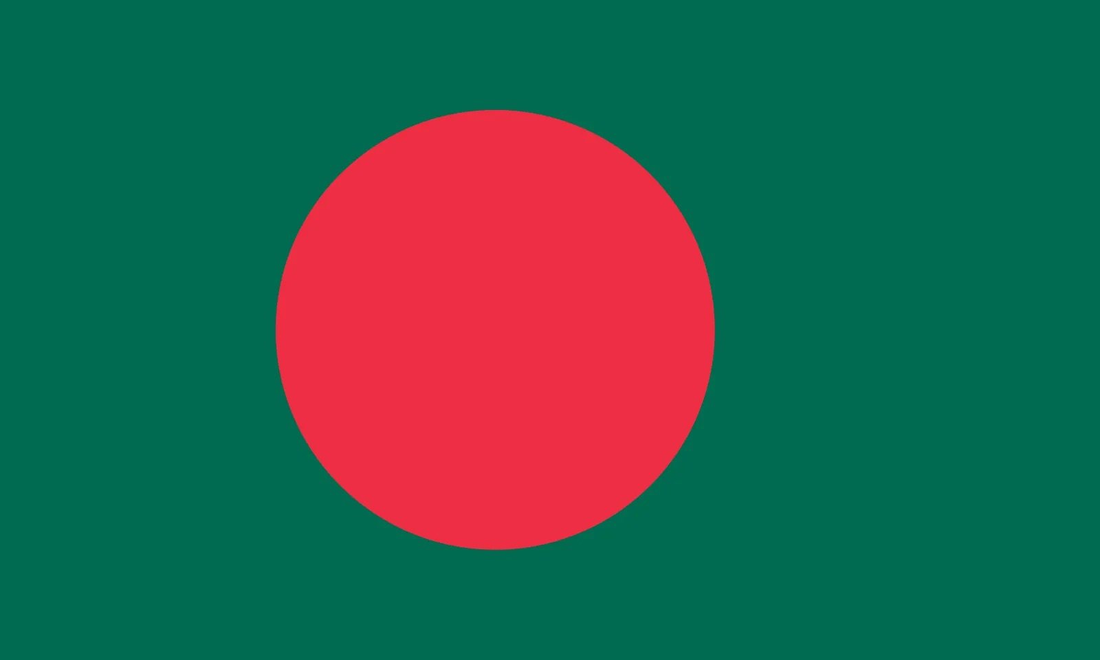 Bangladesh movement profile