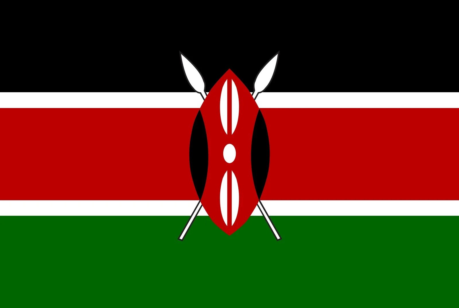 Kenya movement profile